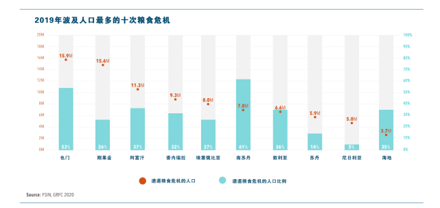 50年來最嚴重糧食危機要來了，中國靠這些獨善其身(圖2)