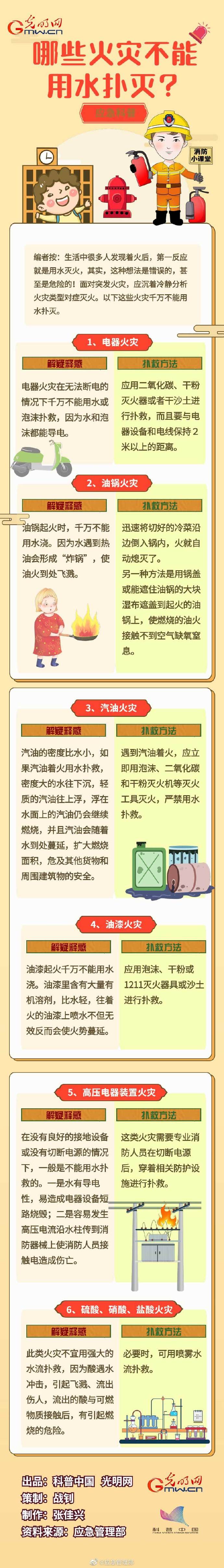 哪些火災不能用水撲滅？(圖1)