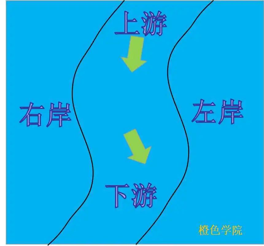 水域救援：水域救援的基礎知識(圖1)