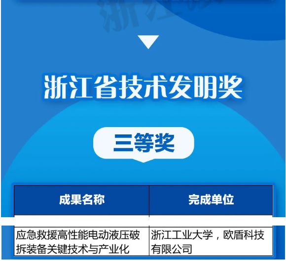 優秀！歐盾科技榮獲《浙江省技術發明獎》！
